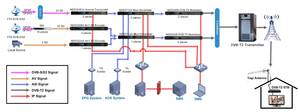 100瓦数字电视发射机 (DVB-T2/ATSC/ISDB-T) - Product Image 3