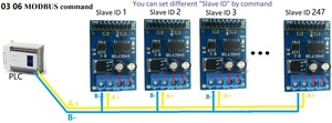 Módulo de entrada digital de 8 canales RS485 Modbus RTU Placa de adquisición de cantidad de interruptor R4DIF08