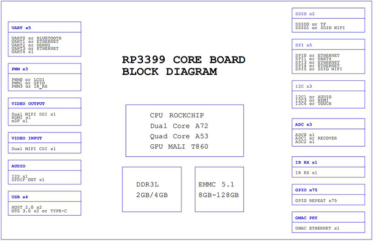 Rongpin RK3399 Rockchip Six core A72+A53 Android ubuntu Linux open source board evaluation board King3399