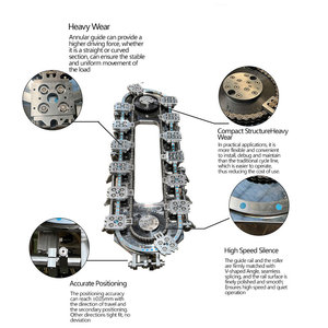 Línea transportadora de circulación de riel de guía Circular tipo cadena Sistema de línea de montaje automático Movimiento circular Curvo - Product Image 4