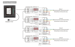 P6 AC85V-265V RGBW-Controller Par führte Farb temperatur DMX512 Touch 4 Multi-Zone-LED-Panel-Licht Dmx-Controller für Streifen licht - Product Image 4