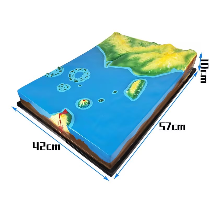 Modelo de demostración de formación de islas