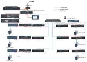 Школьный звонок системы голосового объявления программируемый цифровой IP-SIP сетевой сервер - Product Image 5