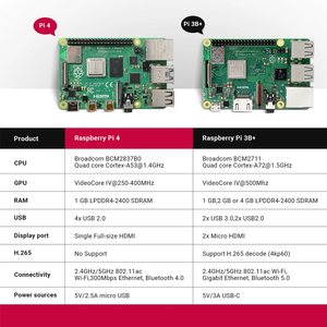 Raspberry Pi 4 2GB RAM-Karte mit 32GB Micro SD-Karte Komplette elektronische Starter module und Kits