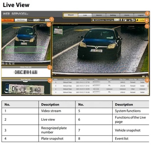 ITC413-PW4DシリーズDahua4Mpスターライト80km/h 120km/hアクセス<span class=keywords><strong>ANPR</strong></span>ナンバープレート認識カメラ (出入り口バリア用) - Product Image 3