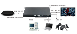 Bitvisus 8x8 4K 60Hz HDMI Matrix Switcher Splitter HDCP2.2/1,4 Smart EDID IR Control RS232 TCP/IP