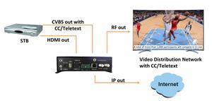 NDS3556HS H.265/H.264 modulatore encoder HD convertitore hdmi-hdmi RF con teletext Caption chiusa, modulatore Encoder a basso costo - Product Image 3