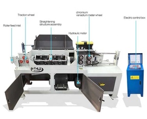 Direct Deal Automatic <strong>Machine</strong> <strong>Thread</strong> Multiple Threading <strong>Machine</strong> <strong>Thread</strong> <strong>Rolling</strong> <strong>Machine</strong>