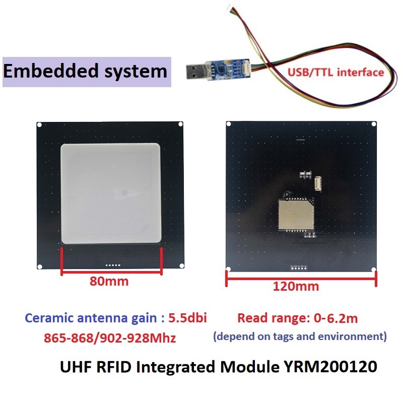 YRM200120