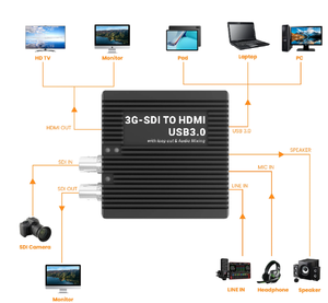 SDI to HDMI Capture Card+<strong>USB</strong> + SDI Loopout SDI to USB3.0 Capture Card + Line in + <strong>3.5mm</strong> + Speaker - Product Image 2