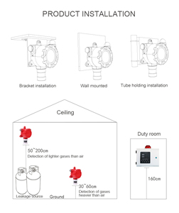 Tek sensör denetleyici tek kanallı kontrol paneli LED ekran ve alarm 4-20 ma 2 röle çıkışı - Product Image 6