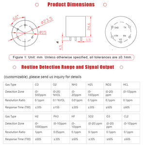 DUOTESI電気化学ガスセンサーモジュール検出器オゾンガスセンサーO3センサーモジュール - Product Image 3