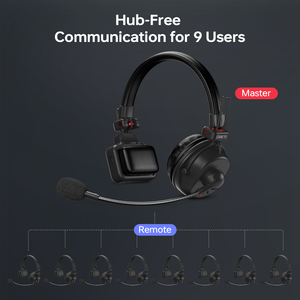 Came-TV Waero-PRO 1,9 GHz Sistema de auriculares de intercomunicación inalámbrico con cancelación de ruido Grupo A/B 1700ft(518m) Latencia cero para caballo