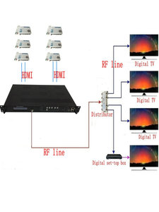 Economical 8-Channel Digital HD <strong>Encoder</strong> <strong>Modulator</strong> H265 HD1.4 to RF Output <strong>Encoder</strong> <strong>Modulator</strong> - Product Image 4