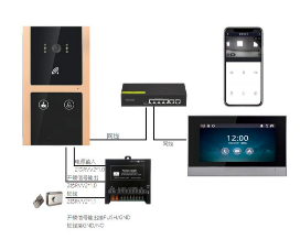 Hiwink Smart Home Solution Sistema de intercomunicación Video con cable Timbre Cámara Monitor 2 Mega Pixel HD Cámara con visión nocturna - Product Image 4