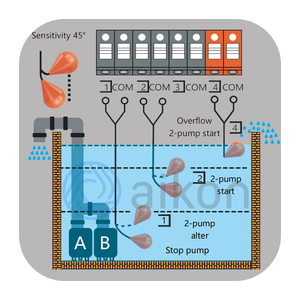 Aikon IP68 ABS Ball <strong>Level</strong> Control <strong>Float</strong> Switch Water <strong>Level</strong> <strong>Sensor</strong> for Pump &amp; Water Tank Liquid <strong>Level</strong> <strong>Sensors</strong> - Product Image 1