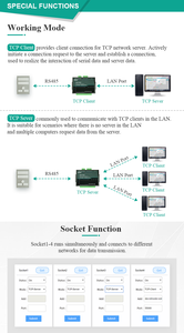 Digital AI Rs485 to MQTT Modbus Ethernet Gateway Manufactured for Sensor Based Smart Agriculture Monitoring Equipment RTU/DTU