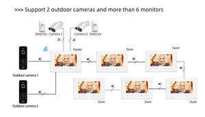 Support Tuya App Wifi Visual Interphone Door Bell 7 Inch Touch Button Smart Video Doorbell <strong>Intercom</strong> <strong>System</strong> Smart <strong>Security</strong> <strong>System</strong> - Product Image 4