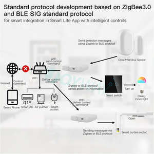 Wireless Smart Gateway Zigbee 3,0 Smart Home Life App Control 2,4G WIFI Gateway - Product Image 3
