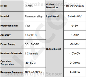 Four Channel Aluminum Force <strong>Sensor</strong> Amplifier Instrument 0~<strong>20mA</strong> 0~10V <strong>Output</strong> <strong>4</strong> Input <strong>4</strong> <strong>Output</strong> Engineering PLC Control Transmitter - Product Image 3