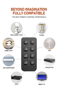 YDXT <strong>Multi</strong>-<strong>function</strong> <strong>Remote</strong> <strong>Control</strong> Learning <strong>Function</strong> Home TV <strong>Remote</strong> <strong>Control</strong>