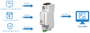 S12 Modbus-RTU/TCP-Gateway für intelligente Multiprotokoll-Überwachungs geräte