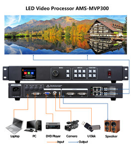MVP300サポートUSBサポートNovastar制御システムMSD600 MSD300 LED表示ビデオプロセッサのためのカードを送ります - Product Image 4