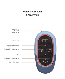 Blue Cute Radio 0.5w Walkie Talkie Two Way Radio 16channel 400-480MHz 1km Range HELIDA Mini Walkie Talkie T-M10 TYPE-<strong>C</strong> Charging - Product Image 5