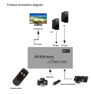 New Product 2 Port Usb 2.0 <strong>Kvm</strong> <strong>Switch</strong> 8k 60hz hdmi <strong>Kvm</strong> Switcher Support 2 PC Computer HDMI and USBS <strong>Output</strong>
