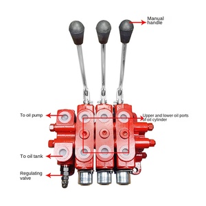 โซลินอยด์วาล์วย้อนกลับแบบแมนนวล/20 DL15วาล์วควบคุมทิศทางไฮดรอลิกรถยก - Product Image 2