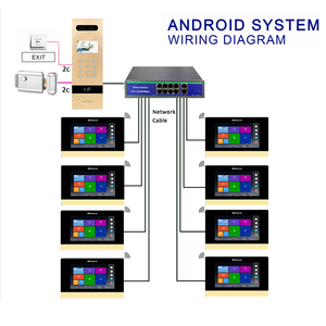Intercomunicador para puerta exterior, sistema de intercomunicación para habitaciones de Hotel