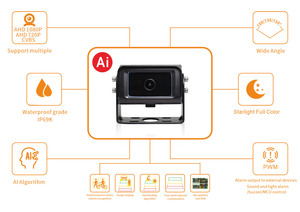 AI Blind Spot Waterproof System Vehicle and Pedestrian <strong>Detect</strong> Camera Alarm Warning System for Truck and Bus - Product Image 5