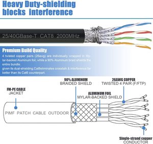 Manufacture Best Price Custom PVC High Speed Server <strong>Class</strong> 8 <strong>Network</strong> Cable WLAN LAN for <strong>Computer</strong> Various Lengths 5m 2m 1.5m 1m - Product Image 5