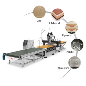Pannello di legno linea di produzione di nidificazione macchina del Router di Cnc con carico automatico tavolo di scarico Router per mobili mobile - Product Image 1