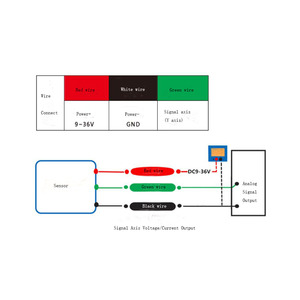 Taidacent IP67 4-20mA 0.5-4.5V <strong>Analog</strong> TTL CAN RS485 IP67 Inclinometer 1/2 Axis <strong>Tilt</strong> Angle <strong>Sensor</strong> Dual Inclination Level <strong>Sensor</strong> - Product Image 4