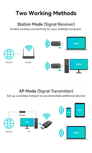 LB-LINK WDN951AX AX900 wi-fi 6蓝牙5.3 USB适配器，适用于家庭和办公室Wifi无线适配器 - Product Image 4