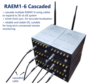 RAEM1-6_ Multi-channel AE <strong>Testing</strong> System_ Wireless Data Communication_ Clock Synchronization <strong>Function</strong> - Product Image 6