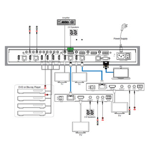 4x4 HDBase-T Matrix 150m über Cat5e/6/7 Kabel unterstützung 4:4:4 IR RS-232 LAN Web GUI HDMI 2.0 HDCP 2.2 - Product Image 4