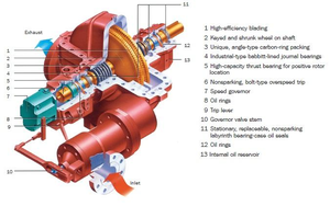 Turbina a vapor compacta pequena de contrapressão para aplicações combinadas de calor e energia