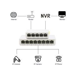 5-Port-Desktop-Gigabit-Netzwerk-Switch 10/100/1000mbps Ethernet-Switch-Adapter Schneller Rj45-Ethernet-Switcher Lan-Switching-Hub