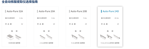 自動ピュア24D大型10 mL核酸抽出システム実験室向けDNA抽出効率的 - Product Image 4
