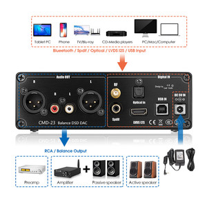 デュアル9038Q2MデコーダーCSR8675BT5.0レシーバーXMOSUSB DAC S/PDIF同軸TOSLINKオプティカルIISデジタル-アナログコンバーター - Product Image 4