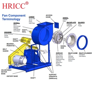 220V công nghiệp thông gió người hâm mộ lưỡi thép không gỉ tùy chỉnh ODM & OEM hỗ trợ cho trang trại xả Blower các ứng dụng - Product Image 5