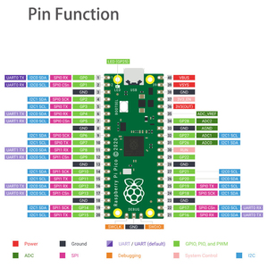 <strong>Raspberry</strong> <strong>Pi</strong> Pico H based on the official RP2040 development board