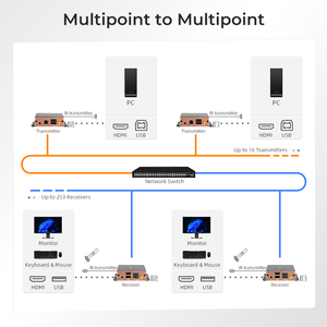 Удлинитель консоли TESmart <span class=keywords><strong>HDMI</strong></span> KVM через IP 1080P 60 Гц 120 м с поддержкой CAT5e/6 IR Pass Hass (только приемник) - Product Image 3
