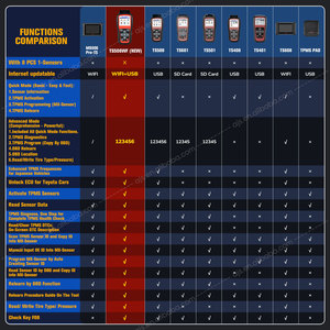 Autel Maxitpms TS508WF aggiornamento WIFI TPMS programmatore strumento diagnostico TPMS OBD2 Scanner Autel TS508 TS508K ITS600E con sensore MX - Product Image 2