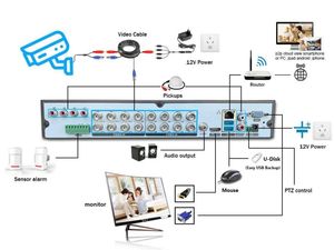 4K16チャンネル8mpセキュリティカメラシステム16CH屋外ホームAHD DVRキット5MPIpカメラ16PCS監視セキュリティカメラシステム - Product Image 4