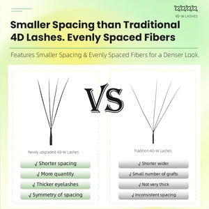 ขนตาปลอมแบบธรรมชาติ 4 มิติ ขนาดเล็กพิเศษ 0.07 มม. พร้อมการจัดระยะห่างที่สมมาตร 8-15 มม. สำหรับต่อขนตา - Product Image 2