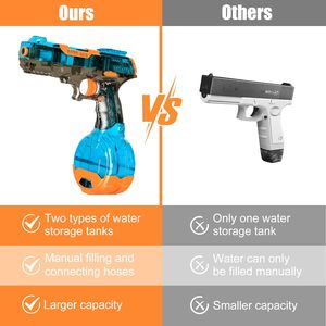 Electric <strong>Water</strong> Gun for Adult&amp; Kid <strong>Water</strong> Gun Toy 575cc High Capacity Rechargeable Automatic Squirt Guns Continuous <strong>Water</strong> Pistol