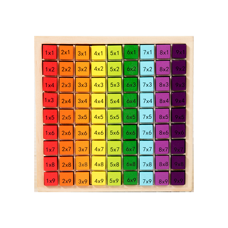 Tabla de multiplicar en color